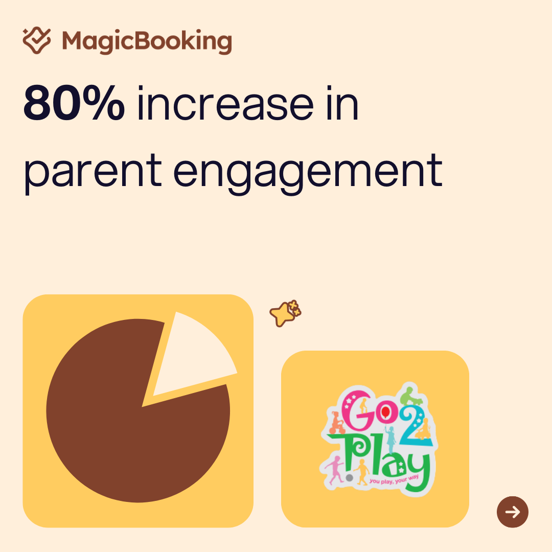 Infographic highlighting accurate school finances with MagicBooking, showing 10/10 financial reporting accuracy and 9/10 reduction in bad debts for a UK primary school.
